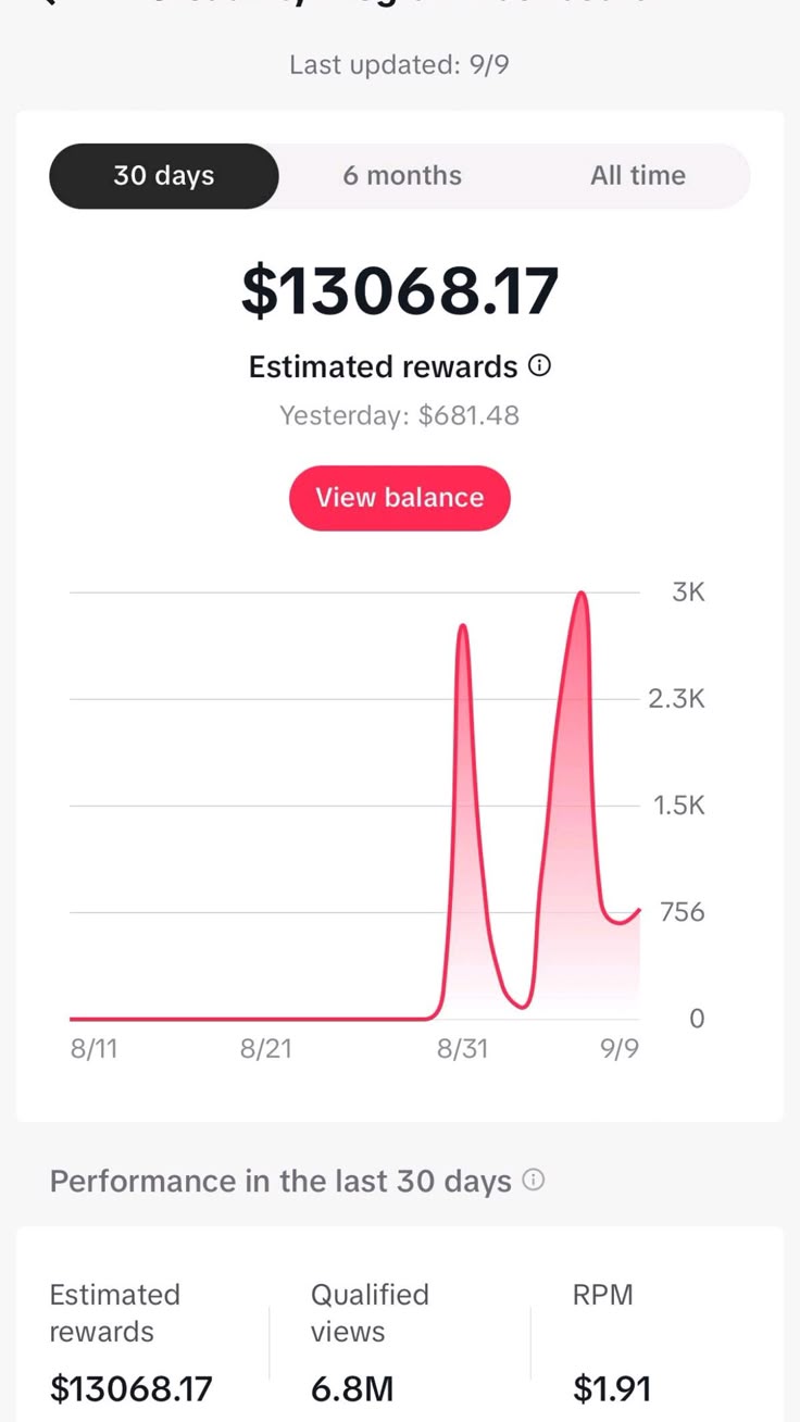 Print de Instagram Reels con alto alcance y retención